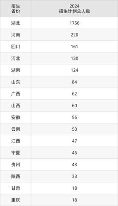 襄阳汽车职业技术学院2024录取分数线(全国各省最低分汇总)
