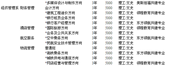 2015年襄阳汽车职业技术学院招生简章